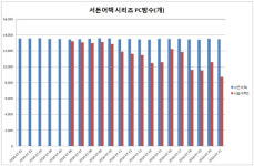 서든어택2 생존 불능 초읽기…PC방점유율 0.5% 턱걸이
