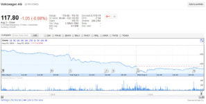 [유럽증시] 은행주 반등에 강보합세…피아트 랠리