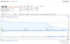 테슬라 CEO 하루 4천억 허공에…부채에 로켓폭발까지
