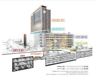 ‘성복역 롯데캐슬 골드타운’, 지하철과 쇼핑몰 원스톱 이용 가능