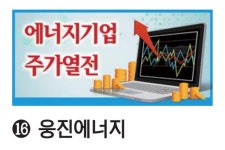 [에너지기업 주가열전-16] 웅진에너지, 태양광 산업 부진에 향후 전망도 ‘깜깜’