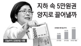 28일 김영란법 시행…꽁꽁 숨은 5만원권 양지로 나올까