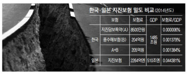 [그래픽뉴스] 교보생명, 일본에 현지법인 세우고 벤치마킹