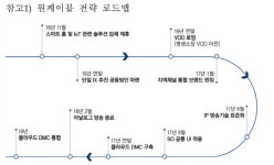 케이블TV 업계, 내후년 2월까지 디지털전환 완료키로