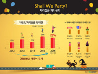 자리잡은 파티문화, 관련시장도 매년 성장