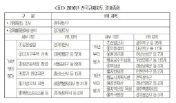 기업 만족도 ‘꼴찌’ 서울성북구, 1위는?