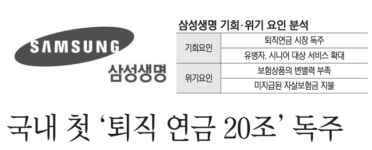 삼성생명, 퇴직연금 시장 독주 ‘기회’…자살보험금 지급은 ‘위기’