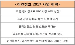 변화의 아이콘 이건창호, O2O 서비스로 흑자구조 완성한다