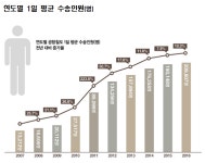인천공항철도 제2터미널·마곡역 연말 개통…정거장 총 14곳