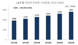 강스템바이오텍·큐리언트·휴온스 등 바이오업체, 아토피 치료제 개발 도전…희소성으로 차별화 ‘눈길’