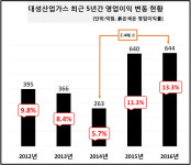 [기업분석] 2조원에 팔린 대성산업가스…새주인 MBK파트너스의 다음 행보는 매각? 상장?