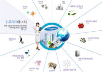 어, 보일러 회사인줄 알았는데 언제...귀뚜리미, 에너지회사로 매출1조 돌파