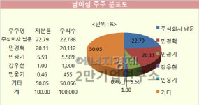 [기업분석] 남이섬이 주식회사라고? 자본금 10억원에 순이익은 63억원 달해…부채비율 10.2%에 불과