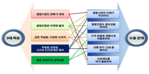 민하할랄푸드&무역 | 무역협회, "틈새 소비재 시장, 2조 달러 할랄 시장 공략해야"
