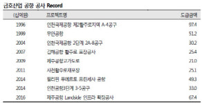 [기업분석] 금호산업, 문재인 정부들어 각광 받는 이유는?