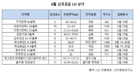 LH, 을지로 장교빌딩 등 단지내 상가 85호 이달 분양