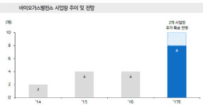 [기업분석] 지엔씨에너지, 문재인 정부 정책 수혜로 성장동력 확보하나?