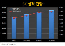 [기업분석] SK, ‘딥체인지(Deep Change)’가 매력적인 기업