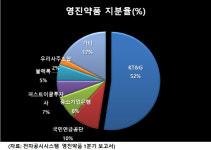 [기업분석] 영진약품, 실적과 기대감 차이가 계속되는 기업