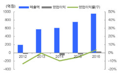 [기업분석] 에스엠, 하반기 실적기대 속 나온 성장모멘텀