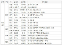 (주)캘리브텍 | [분양캘린터] 7월 마지막주 전국 5곳, 3000여가구 공급…견본주택 9곳 개관