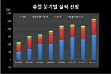 [기업분석] 휴젤, ‘수출 둔화 우려와 실적’ 사이에서 흔들리다
