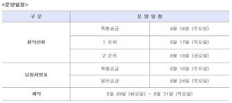시티건설 화성 남양 시티프라디움 3차 주말간 9000여 명 방문