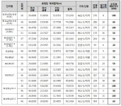 LH, 경기 화성지역 국민임대주택 예비 입주자 990가구 모집