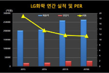 (주)엘지화학 엔씨씨옥소알콜공장(NCC) | [기업분석] LG화학, 이차전지를 장착한 ‘NCC’기업