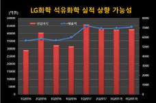 (주)엘지화학 엔씨씨옥소알콜공장(NCC) | [기업분석] LG화학, 이차전지를 장착한 ‘NCC’기업