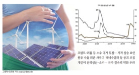 [에너지 View] ‘재생에너지 혁명’은 장밋빛 미래인가?...자원빈국 韓 발등에 불