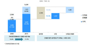원자력 발전, 사양산업 아니다.
