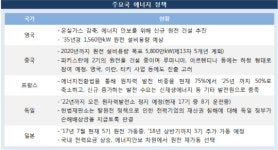 원자력 발전, 사양산업 아니다.