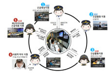 LH, 오산시에 스마트도시 통합 시민안전망 구축
