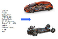 LG전자, 전기차 전장사업 순항