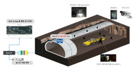 두산건설·한라, 터널공사 근로자 안전 실시간 파악 스마트건설 시스템 신기술 지정