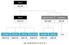 롯데지주 주식회사 공식 출범…자산 규모 '6조'