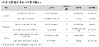수익형 부동산, ‘부동산 대책’ 영향으로 반사이익 ‘톡톡’