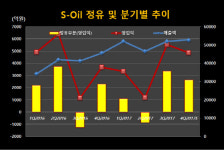 [기업분석] S-Oil, 사우디 정치적 혼란 영향 받을까?