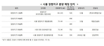 [에경|부동산] 매매가 오르고 단기 완판 시흥 장현지구가 뜬다…‘장현지구 모아미래도 에듀포레’ 등 연