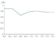 웅진에너지, 태양광 ‘단결정 웨이퍼’로 실적 쑥쑥