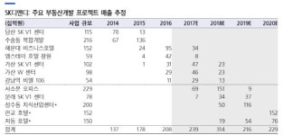 [기업분석] SK디앤디, ‘ESS·풍력’이라는 성장성을 더하다