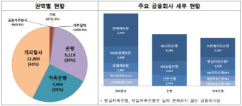 금융회사 사칭한 보이스피싱 기승...대출 권유 전화 의심해야