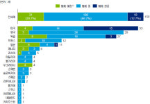 안전하고 경제적인 원전해체위해 산·학·연·정 협력해야