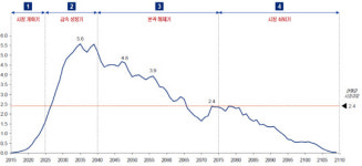 안전하고 경제적인 원전해체위해 산·학·연·정 협력해야