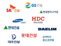 [에경|건설] 건설사 연말 인사 키워드는 ‘사업성’…남은 인사도 ‘실적’이 좌우