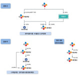 CJ제일제당, CJ대한통운 자회사로 개편… CJ그룹 지배구조 정리