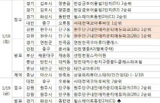 [에경|분양캘린더] 1월 셋째 주 ‘힐스테이트동탄2차’ 2900여 가구 분양