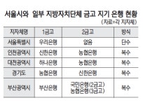 서울시금고 지기 두고…우리은행 “수성”·국민은행 “쟁탈”