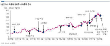 [기업분석] 유진테크, D램 투자 확대 수혜주